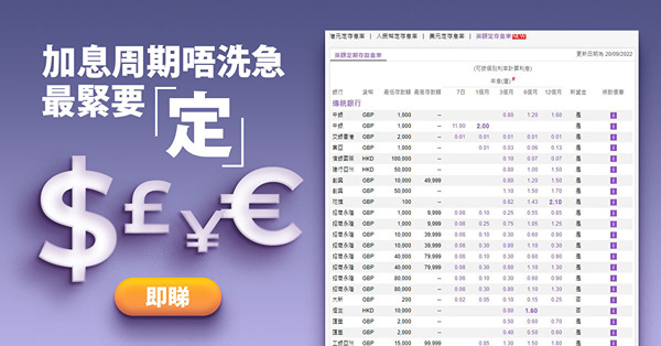 加息周期唔洗急，最緊要「定」！etnet各大銀行定存息率大比拼！