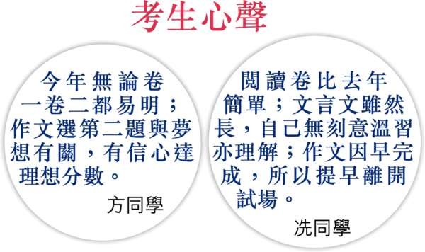 Dse中文科昨開考補習社貼中作文題目 時事要聞 世事政情 Lifestyle Channel 經濟通et Net