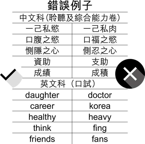 考題問孟母三遷dse考生解怪獸家長 時事要聞 世事政情 Lifestyle Channel 經濟通et Net