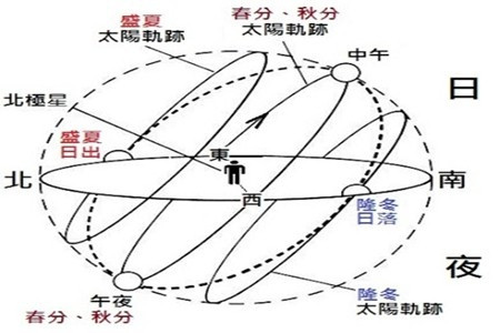 春分 - 活在盼望之中 