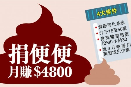 捐便便 月賺$4800 抽微生物助腸道病患