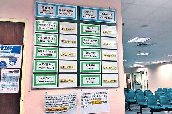 輪威院結腸新症等4年 醫生：瘜肉或變癌
