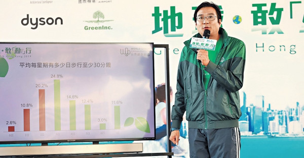 僅12%港人 日行半小時 太熱下雨寧乘車 環團憂增碳排放