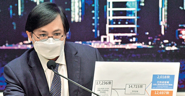 增2.8萬確診見回落 快測呈報1.4萬宗 添291疫歿新高
