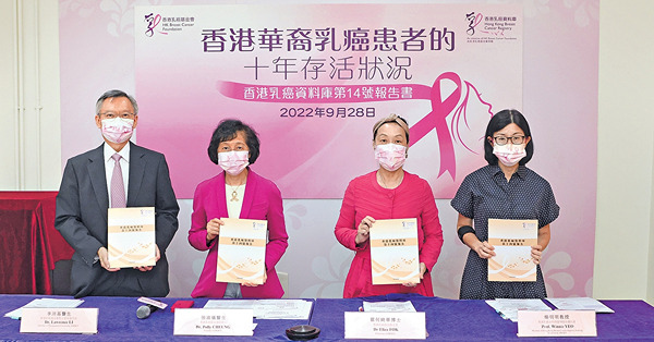 首個乳癌患者10年存活研究 40歲或以下易惡化轉移瘤比例更多