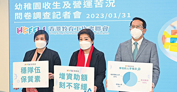 逾7成收生減近25% 教聯會憂爆幼園倒閉潮