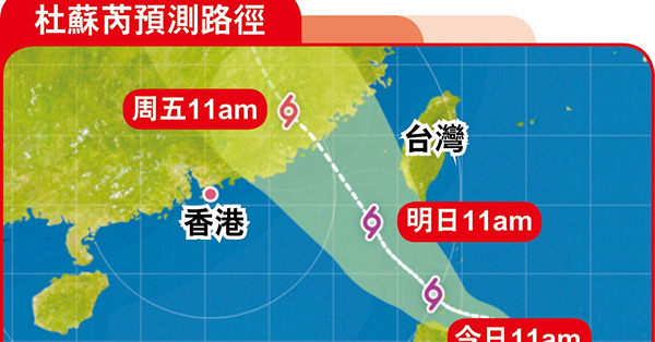杜蘇芮逼近 今發1號波