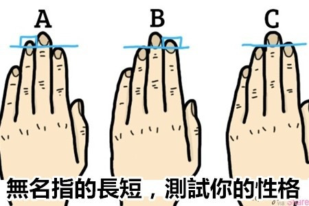 【準到發毛】無名指的長短，測試你的性格！
