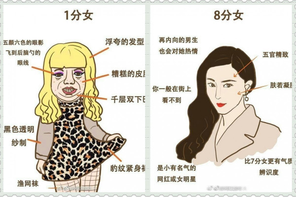 【給自己打幾分】網友統計「1到10分女人」 看到「10分滿分女」完美到全天下女人心服口服！