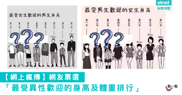 【網上瘋傳】網友票選「最受異性歡迎的身高及體重排行」
