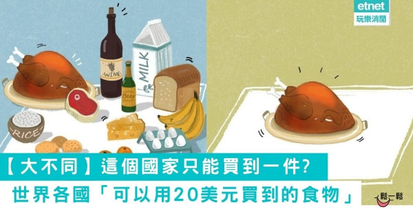 【大不同】世界各國「可以用20美元買到的食物」 這個國家只能買到一件?