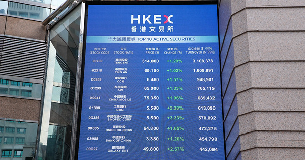 恒指新貴不外如是？！