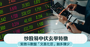 人氣文章