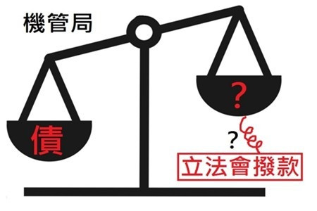 「借過頭」 - 立法會有理由要求三跑項目重回立法會範疇 