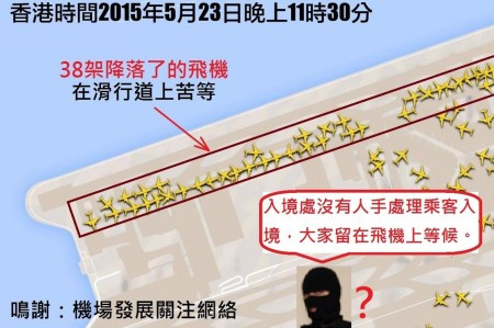 靠謊言支撐的赤鱲角，這個機場愈來愈三流