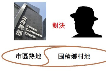 假攻郊野公園，實搶土地規劃話事權