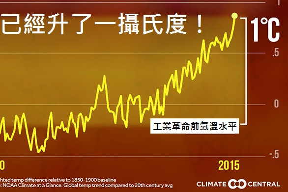 巴黎協議 – 氣候新希望，還是新幻覺？ 