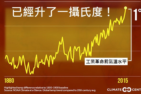 巴黎協議 – 氣候新希望，還是新幻覺？