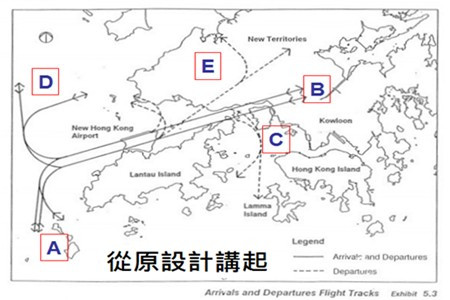 空域問題解決與否，第三條跑道都沒有需要興建