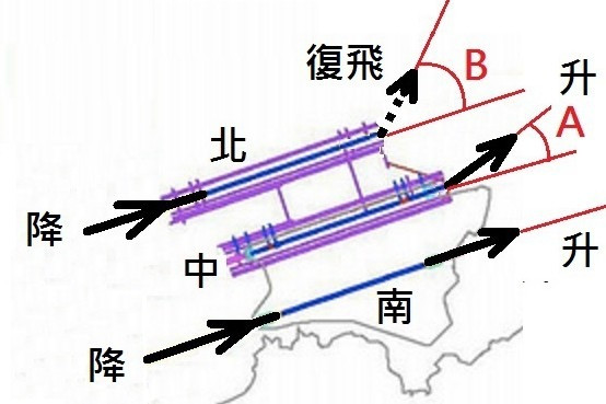 城市規劃委員會上民航處自揭空話 - 空域無法解決，規劃不能通過 