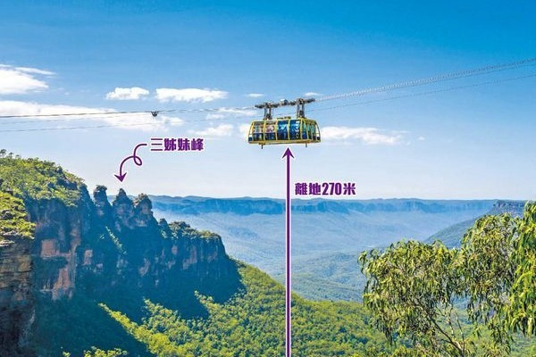 【$11,000玩11日】坐澳洲最高纜車遊藍山（二之二）