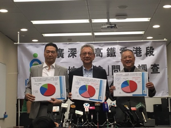 一地兩檢支持定反對多? 入嚟睇一睇咪知囉!