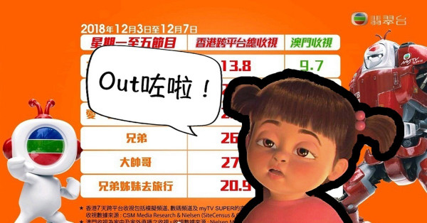 今時今日仲講收視率／收聽率？Out咗喇！