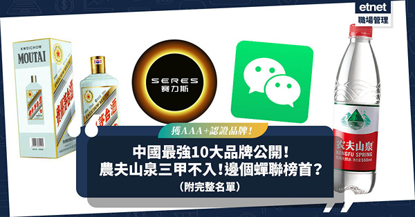 中國10大最強品牌公開！農夫山泉竟三甲不入！邊個品牌蟬聯榜首，品牌價值卻大跌19%？睇埋獲AAA+認證3大品牌（附10強完整名單）