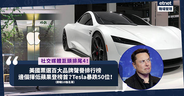美國票選最新品牌聲譽排行榜！邊個戶外服飾品牌揮低Amazon、蘋果登榜首？馬斯克拖累Tesla暴跌50位！這個社交媒體巨頭排尾4！即睇10強名單