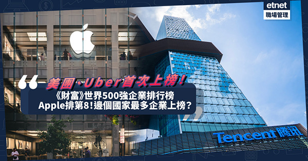 《財富》世界500強企業排行榜出爐！Apple只排第8！美團、Uber首次上榜！邊個國家最多企業上榜？
