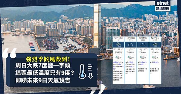 天氣轉冷｜天文台預測強烈季候風殺到！星期日氣溫大跌7度低至14度！這區最低溫度只有9度？即睇未來9日天氣預告 
