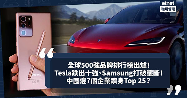 全球500強品牌排行榜出爐！這品牌價值狂升74%重奪榜首！Tesla跌出十強被中國同業爬頭全因Elon Musk？Samsung打破壟斷打入Top 10！中國邊7個企業躋身Top 25？