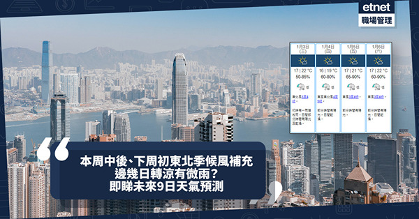 天氣預報 | 天文台預告本周中後、下周初東北季候風補充轉涼！邊幾日稍涼有微雨？一區氣溫跌至11度、日夜溫差相距10度！即睇未來9日天氣預測