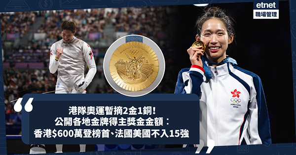 巴黎奧運｜港隊接連報捷暫摘2金1銅！公開各地金牌得主獎金金額︰香港以$600萬登榜首！法國美國不入15強！哪些國家無錢賺榮耀？