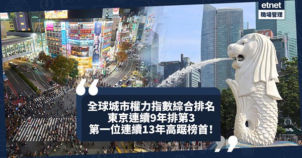 全球城市權力指數排名｜東京連續9年排第3！新加坡、首爾排5、6！香港落後上海、北京