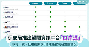 人氣文章