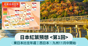 人氣文章