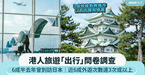 港人旅遊「出行」問卷調查：9成半人去年曾外遊，近6成外遊次數達3次或以上！6成半去年曾到訪日本