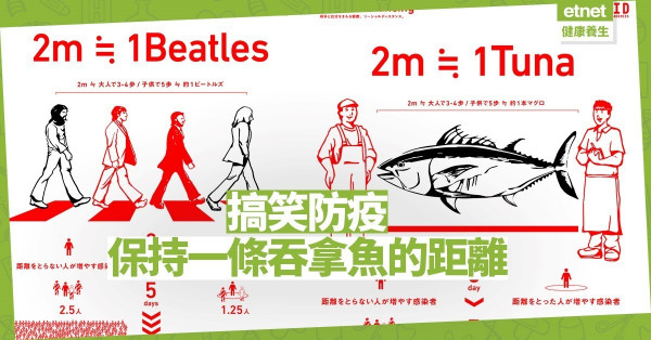【同心抗疫】保持一條吞拿魚的距離
