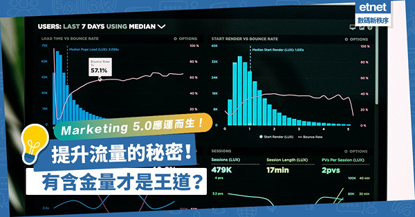 房地產科技｜Marketing 5.0應運而生！主動搜尋VS被動干擾！提升流量的秘密：有含金量才是王道！