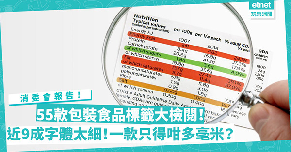 消委會報告｜檢閱55款包裝食品標籤！近9成字體小於指引！最離譜只得咁多毫米？印刷質素、對比度都有問題？