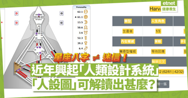 星座八字非迷信！是探索自己！近年興起的「人類設計系統」有何特別？獨一無二的人設圖可解讀出甚麼？ 