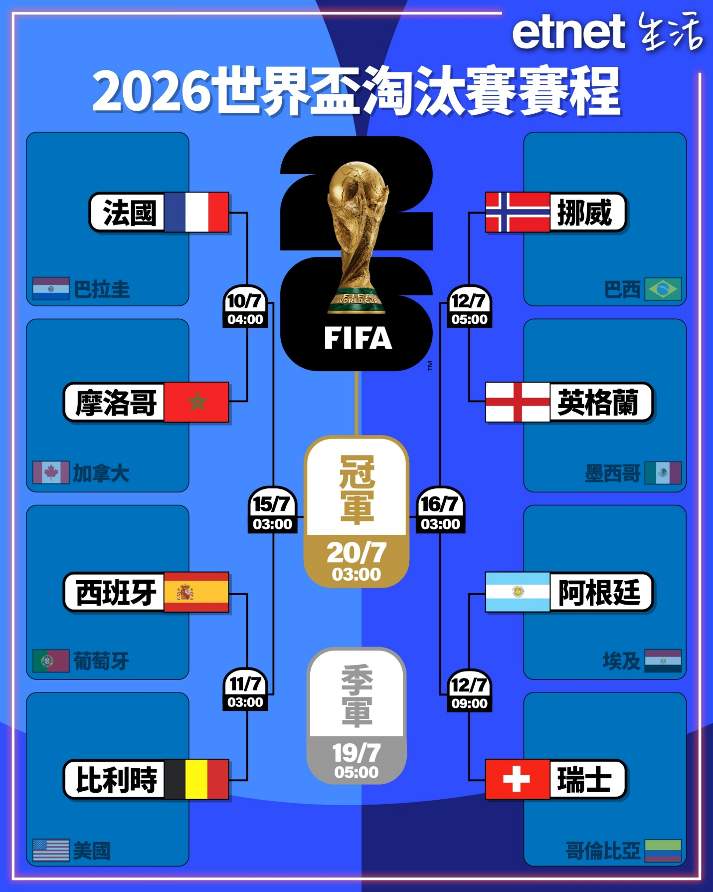 世界盃2026｜啟德帝盛酒店決賽直播派對＋Keyman 馬啓仁講波＋門票早鳥九折＋$1,033起足球狂熱住宿套餐