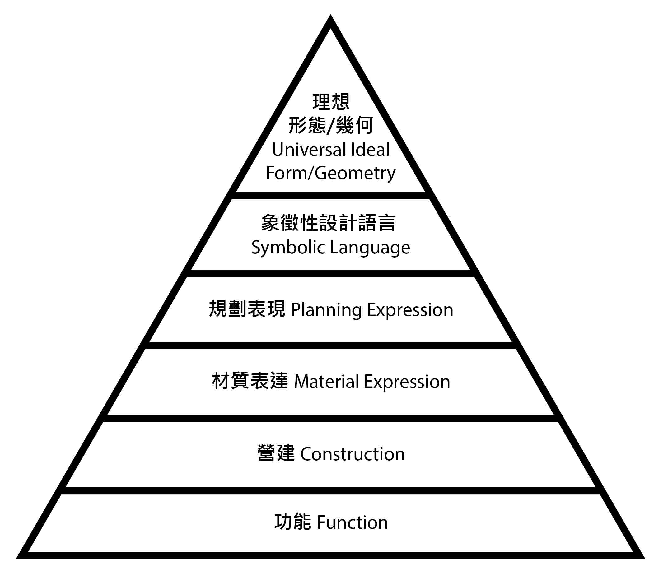 香港建築前輩的4堂課|溫灼均 永恆與建築 香港建築前輩的4堂課|溫灼均 永恆與建築