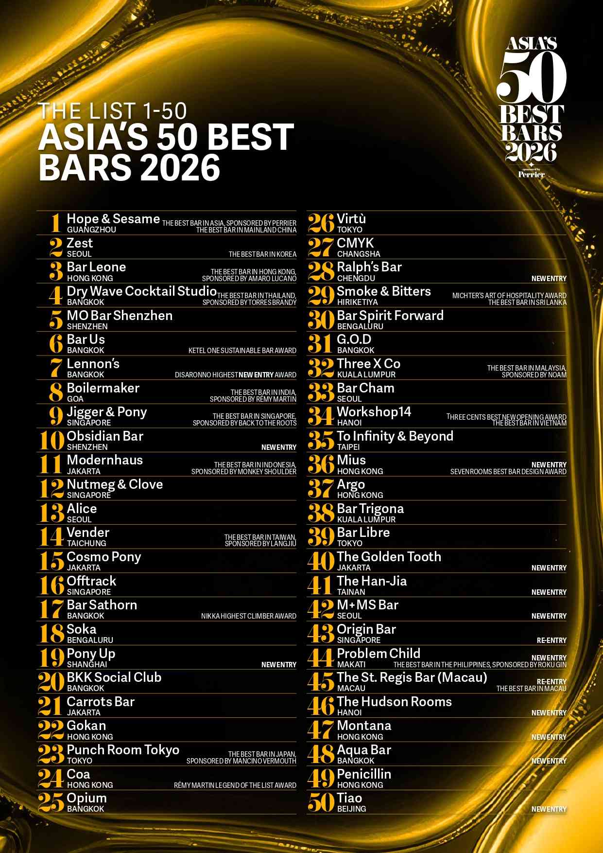 「亞洲 50 最佳酒吧」揭曉！Hope & Sesame 奪冠、Bar Leone 排名第三、香港7間酒吧上榜