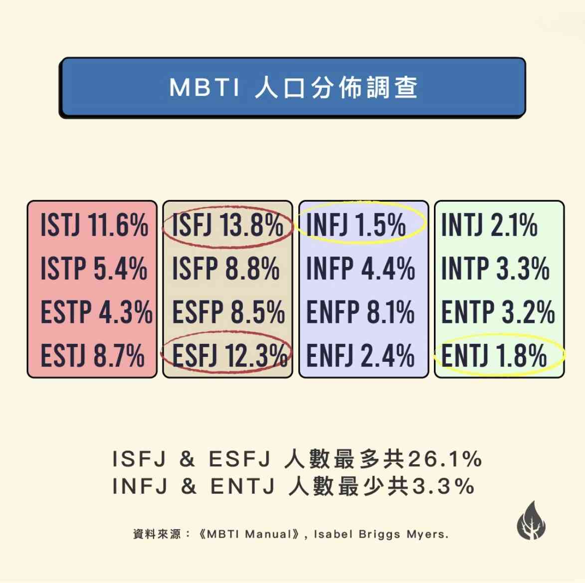 MBTI 十六型人格 | 內向 i 人也有照顧者潛質？兩招避免情緒內耗