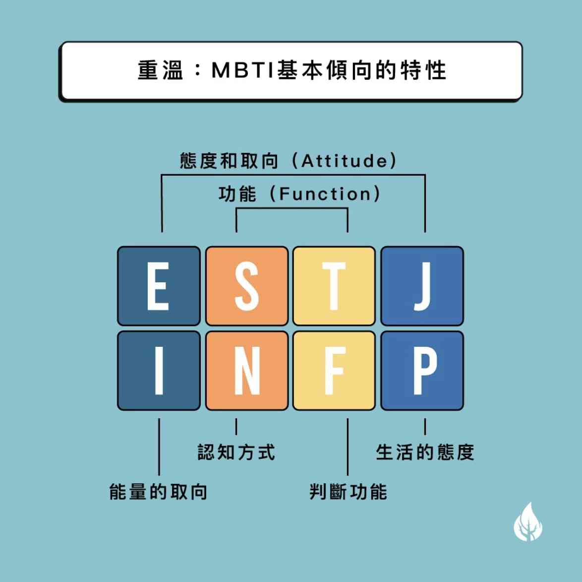 MBTI 十六型人格 | 內向 i 人也有照顧者潛質？兩招避免情緒內耗
