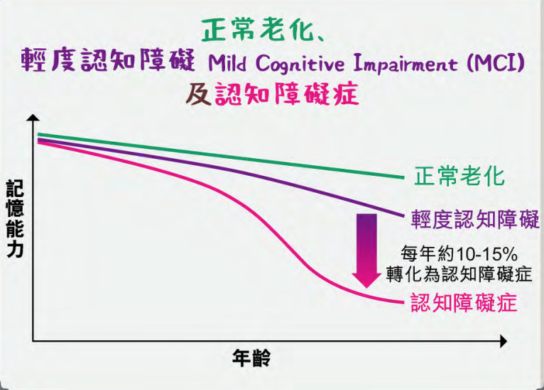忘記晾衫、懶得襯衫，竟是輕度認知障礙（MCI）先兆？把握黃金期逆轉腦退化＋芳療活腦攻略