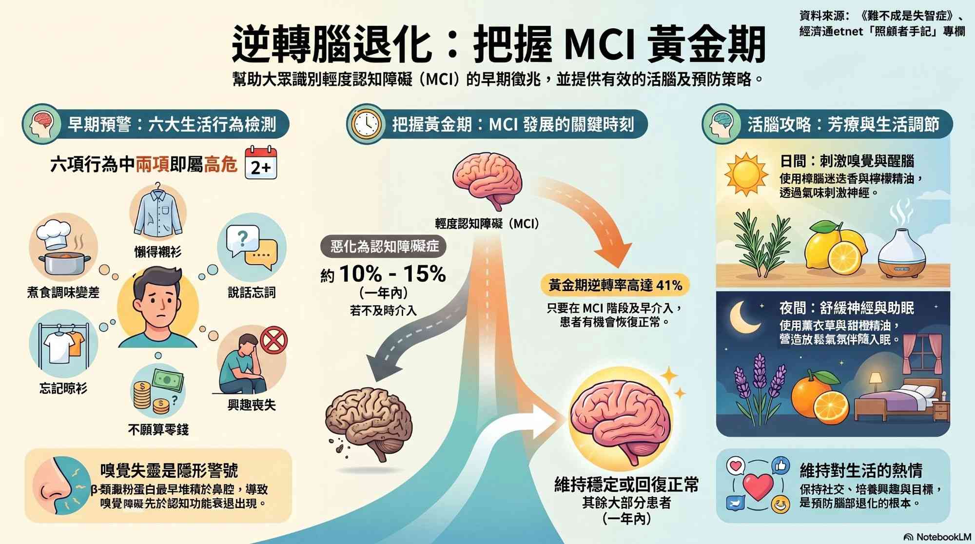 忘記晾衫、懶得襯衫，竟是輕度認知障礙（MCI）先兆？把握黃金期逆轉腦退化＋芳療活腦攻略