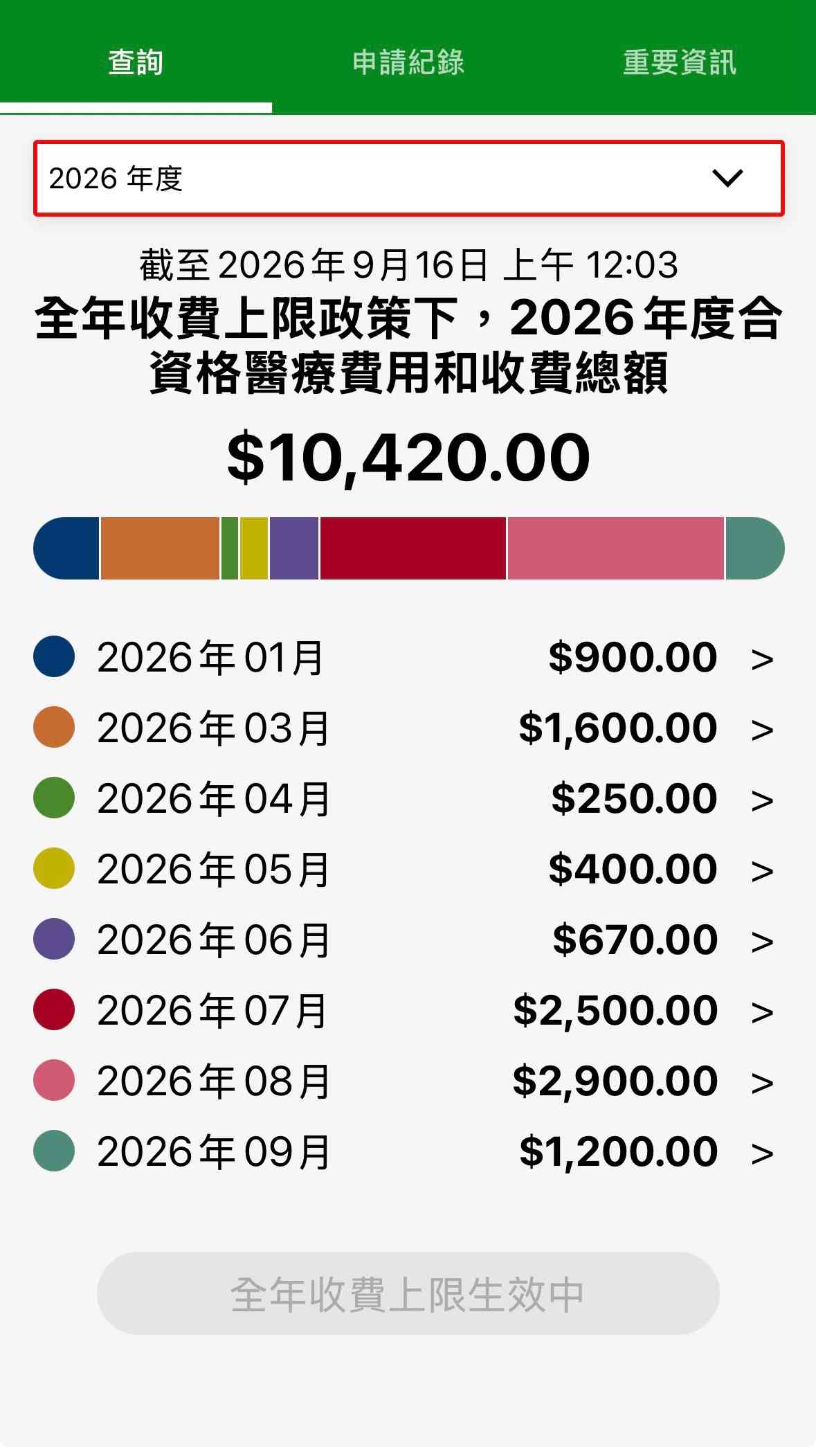 全年醫療免找數！拆解公院一萬元「封頂」的捷徑與殘酷真相